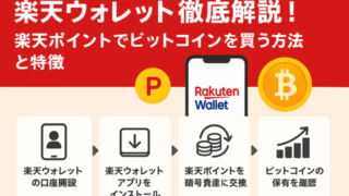 楽天ウォレット
